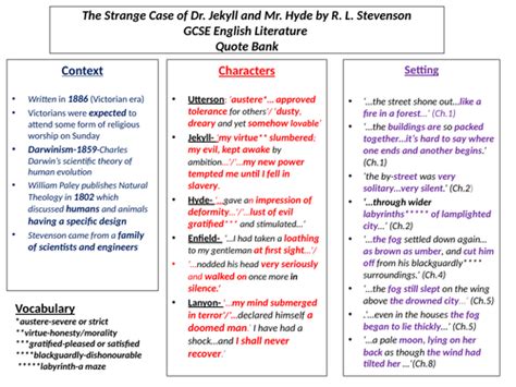 Jekyll and Hyde Summary and Quotes | Teaching Resources