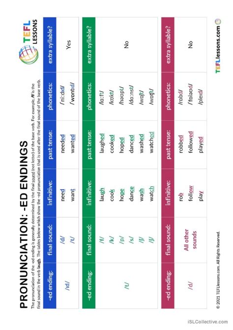 Ed Endings Pronunciation Chart English Esl Worksheets Pdf And Doc