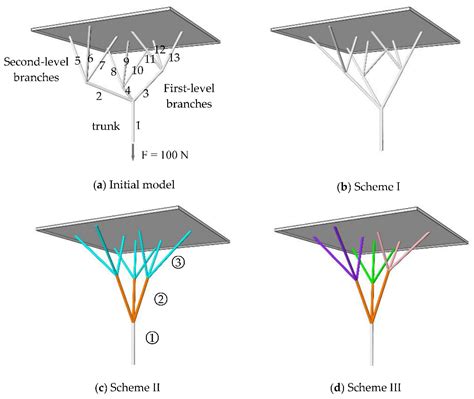 A Form Finding Method For Branching Structures Based On Dynamic Relaxation