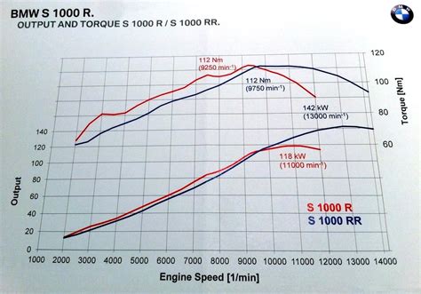 Bmw S 1000 R Complete Buyers Guide To Everyday Awesome