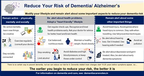 Dementia Risk Reduction Infographic Dementia Care Notes