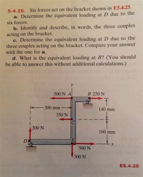 Solved Six Forces Act On The Bracket Shown In Determine The