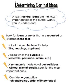 Determining Central Ideas Notes By Live Love Language Arts TPT