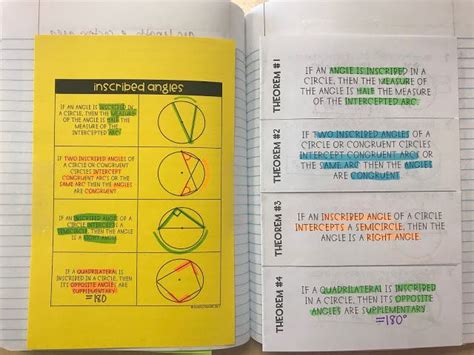 Inscribed Angles Foldable By Mrs Newell S Math Secondary Math