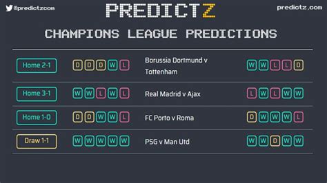 Soccer Predictions: Myth or Reality?