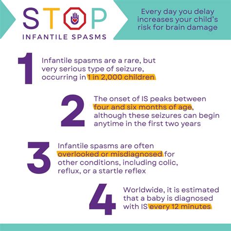 Epilepsy Alliance America On Linkedin Infantile Spasms Are A Rare And