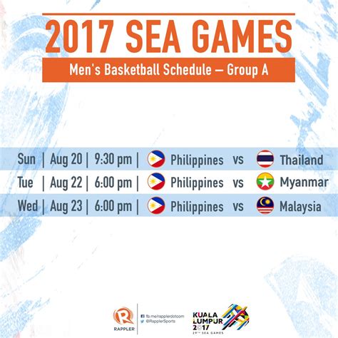 HIGHLIGHTS Gilas Pilipinas In 2017 SEA Games