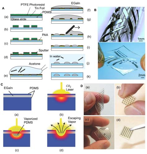 Micromachines Free Full Text Advances In Liquid Metal Enabled