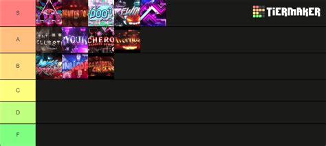 12 Extreme Demons Tier List Community Rankings TierMaker