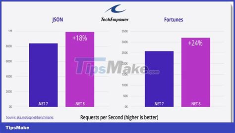 Microsoft Launches The Net Developer Platform With Net Aspire