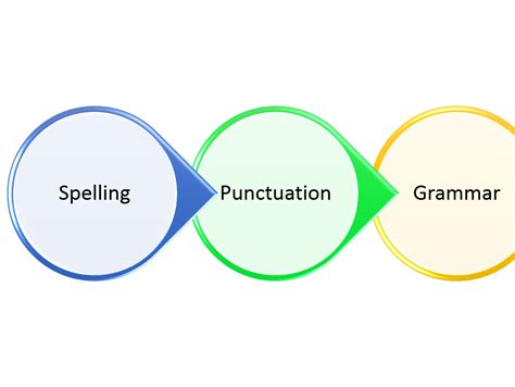 Spelling Grammar And Punctuation Teaching Resources