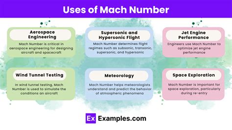 Mach Number - Definition, Formula, Classification, Uses, Examples