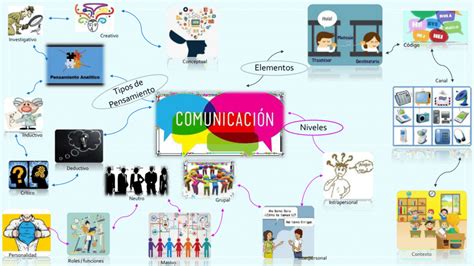 Arriba 69 Imagen Mapa Mental Sobre La Comunicacion No Verbal Abzlocalmx