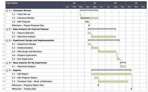 Dissertation Gantt Chart Template