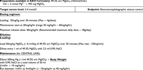 Kkh Magnesium Sulfate Dosing Protocol For Refractory Status