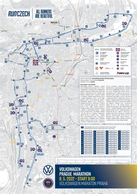 Prágai Maraton 2025 Prága Infó