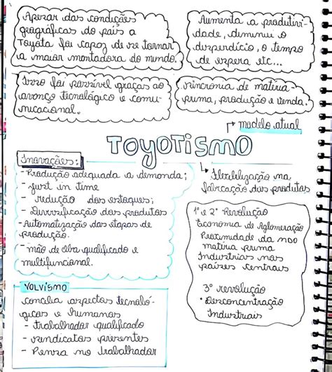 MAPA MENTAL SOBRE TOYOTISMO Maps4Study