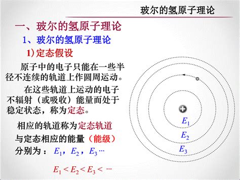 玻尔原子模型 图库 五毛网