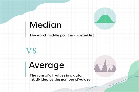 Median Vs. Average: Do They Mean the Same Thing? | YourDictionary