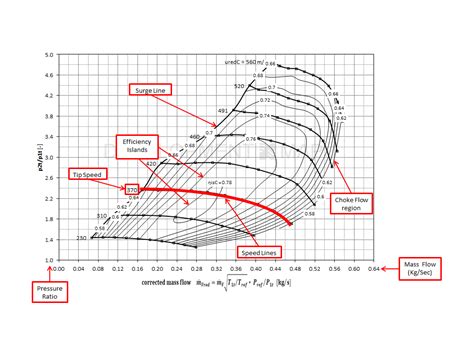 Compressor Map Of Turbocharger At Tim Proto Blog