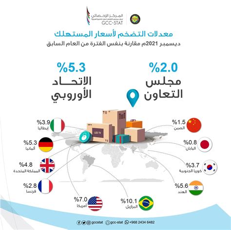 الخليج الاقتصادي تعرف إلى معدلات التضخم لأسعار المستهلك في دول مجلس