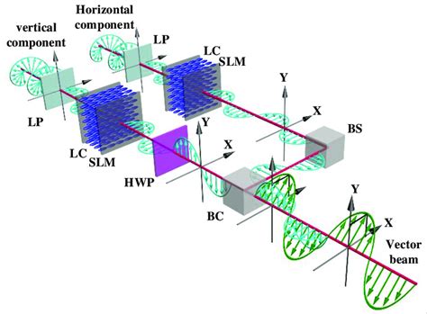 The Principle Of The Proposed Method Using A Tunable Optical Vector