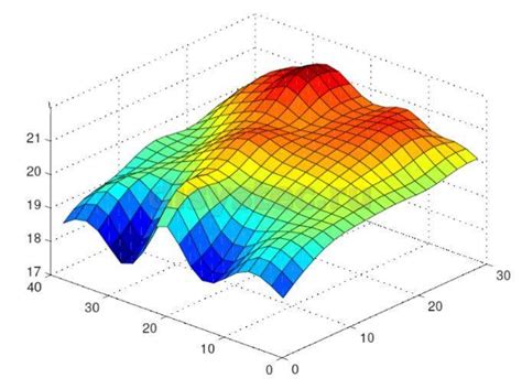 Термокартирование складов и холодильных камер - Диспетчерские Системы и ...
