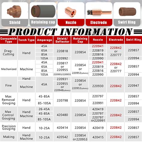 Pcs Plasma Cutter Nozzle Fit Pmx Hypertherm Powermax Xp