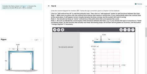 Solved A Review Consider The Frame Shown In Figure 1 Chegg