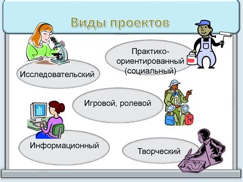 Типы проектов. Структура индивидуального проекта - презентация онлайн
