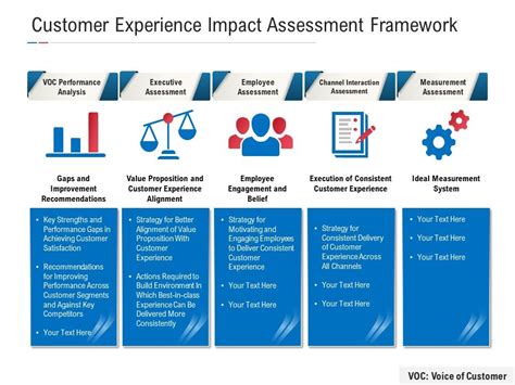 Customer Experience Impact Assessment Framework Presentation Graphics