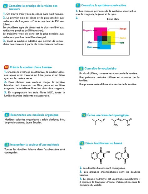 Tpe Synthese Correction