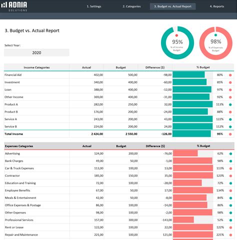 Yearly Budget Vs Actual Spreadsheet Template Adnia Solutions