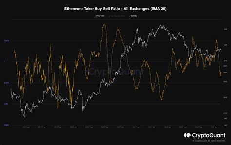 Ethereum News War Rallye nur eine Bullen Falle Was jetzt dafür