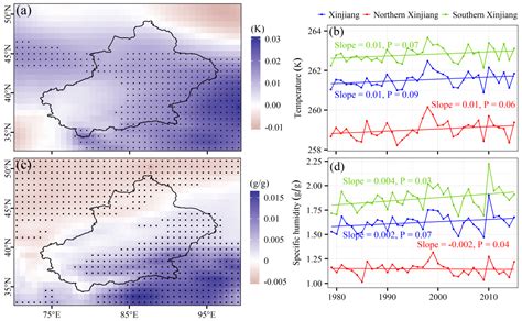 Atmosphere Free Full Text Possible Causes For Spatial And Temporal Variation Of Warm Season