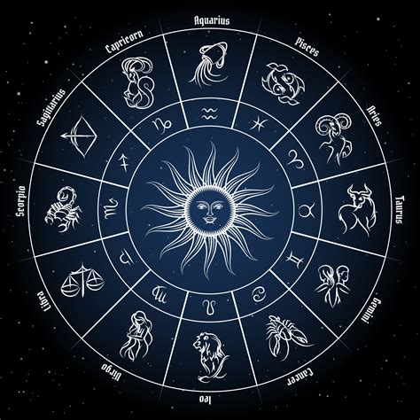 Vedic Astrology’s 12 Zodiac Signs