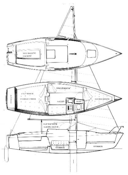 Macgregor 26D Sailboat Guide