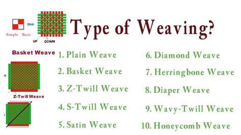 Types Of Weaving Jacquard Design Weaving Textile Design Vobot