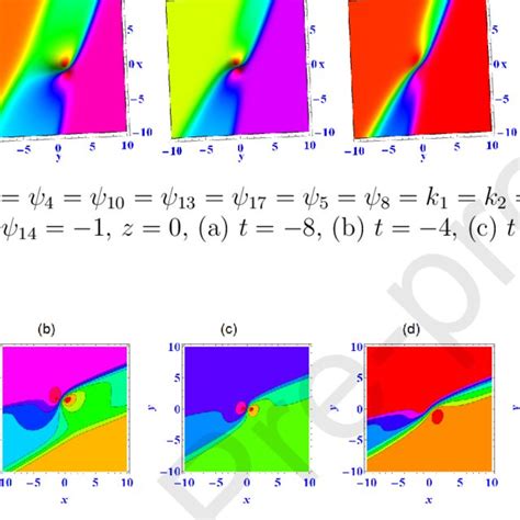 The Corresponding Contour Plot Of Fig 1 Download Scientific Diagram