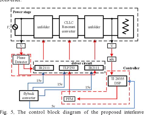 Figure From Design Of An Interleaved Half Bridge Cllc Resonant Ac Ac