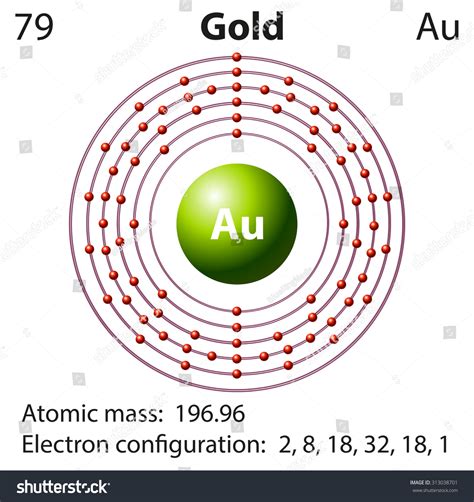 Gold Periodic Table Protons Neutrons And Electrons Awesome Home