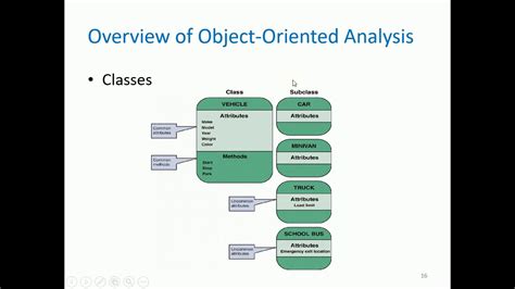 Common Modeling Techniques For Object Diagram Diagram Constr