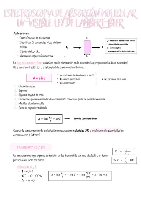 TEMA 2 2 Espectroscopía de absorción molecular UV vis Ley de Lambert