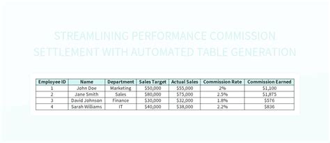 Efficient Performance Commission Settlement Table Generation Through