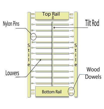 Diy plantation shutters – Artofit