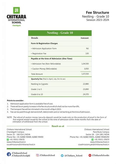 Fee Structure Chitkara International School