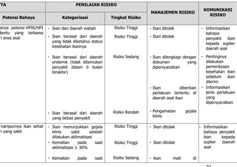 Pedoman Cara Karantina Ikan Yang Baik Ckib