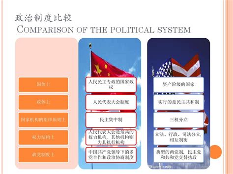 中美文化关系word文档在线阅读与下载免费文档