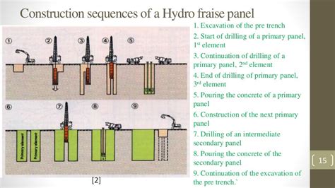 Diaphragm wall construction