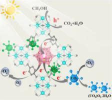 PMo12 UiO 66异质结光催化还原和吸附协同促进铀去除 Chinese Chemical Letters X MOL